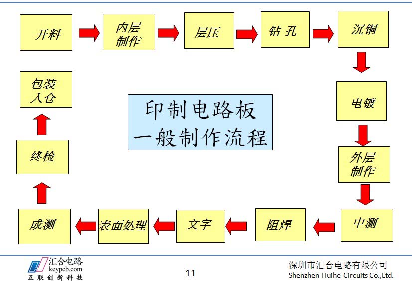 电路板蚀刻工艺流程图片