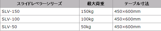 SLV-50高低床升降台车HANAOKA花冈车辆