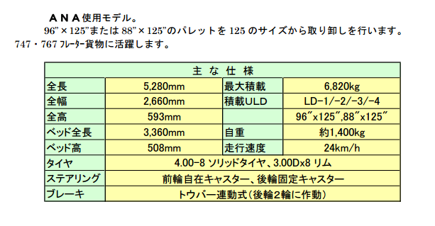 SE1596N手动牵引拖车HANAOKA花冈车辆