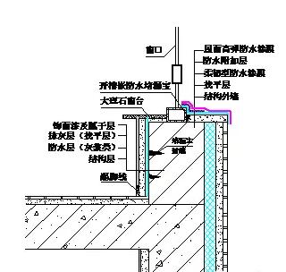 窗外那么美，窗渗漏怎么办？