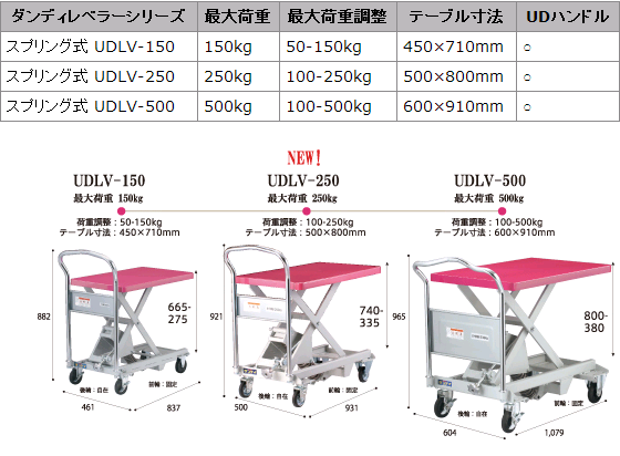 UDLV-250自动升降台车HANAOKA花冈车辆