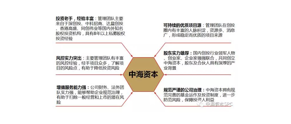 “汇聚群力 共创辉煌” 中海资本2016年年会圆满举行