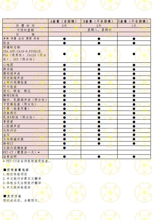 东京高轮医院健康管理中心体检