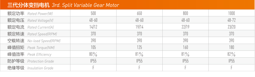 三代分体变挡电机