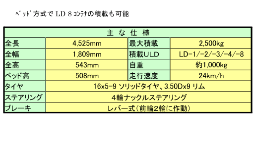 DLG四轮双牵引拖车HANAOKA花冈车辆