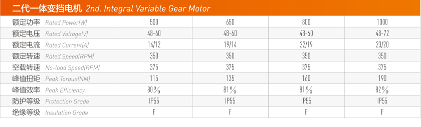 二代一体变挡电机