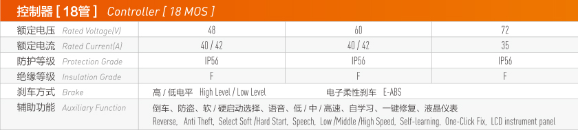 控制器 [ 18管 ]