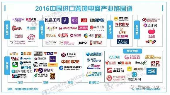 2016年跨境进口电商布局海外的成就与突破