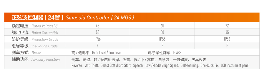 正弦波控制器 [ 24管 ]