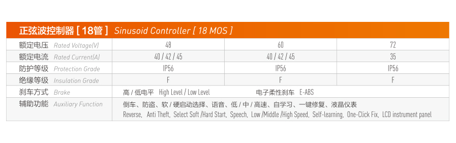 正弦波控制器 [ 18管 ]