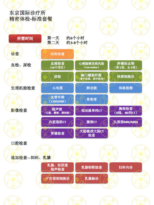 东京国际诊疗所体检