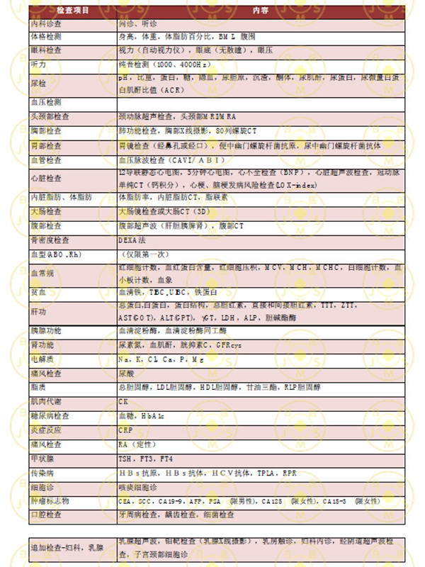 东京国际诊疗所体检