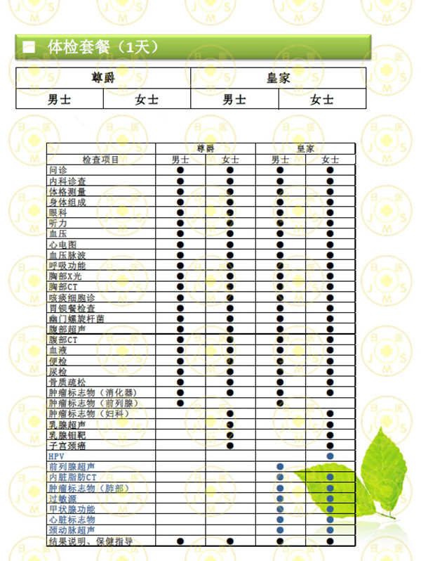 新宿追分诊疗所体检