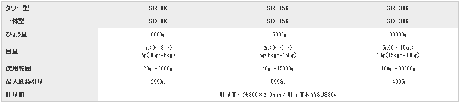 日本AND爱安德防水天平SQ-30K