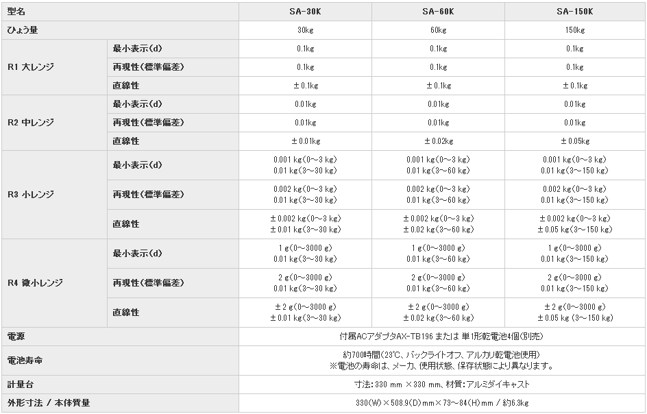 日本AND爱安德便携式防水台秤SA-60K