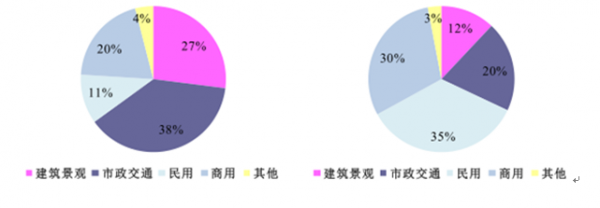 2017年中国LED行业市场现状及需求分析 2017年中国LED行业市场现状及需求分析