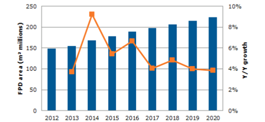 2017年中国LED行业市场现状及需求分析 2017年中国LED行业市场现状及需求分析