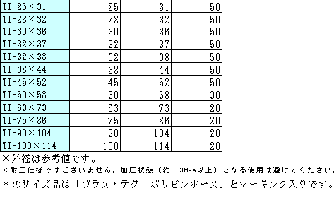 TT-100*114透明排水软管プラス・テク PLAS-TECH