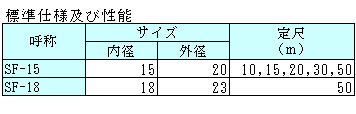 SF-15超级排水软管プラス・テク  PLAS-TECH