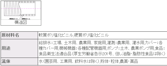 EF-75防静电材料吸入软管プラス・テク  PLAS-TECH