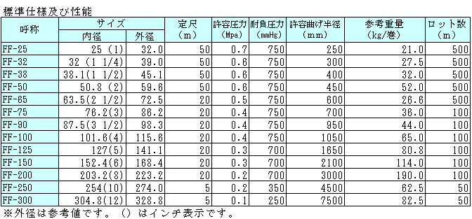 FF-300吸入软管FF型（订单生产品）プラス・テク  PLAS-TECH