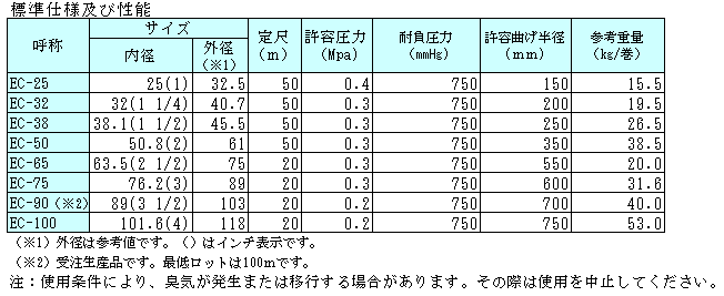 EC-100防静电材质吸入软管プラス・テク  PLAS-TECH