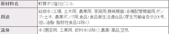 TB-50涤纶软管プラス・テク  PLAS-TECH