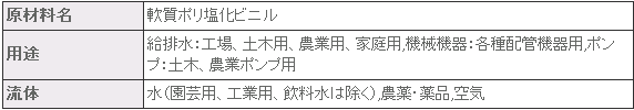 BR-100涤纶软管プラス・テク  PLAS-TECH