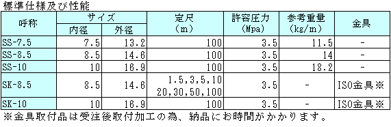 SS-8.5/SK-8.5喷雾软管プラス・テク  PLAS-TECH