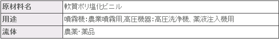 KS-8.5/KK-8.5高压喷涂软管プラス・テク  PLAS-TECH