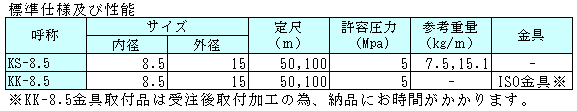 KS-8.5/KK-8.5高压喷涂软管プラス・テク  PLAS-TECH