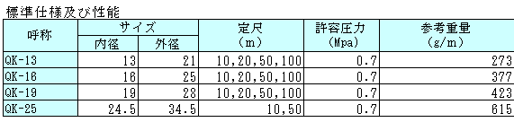 QK-25吸管软管プラス・テク  PLAS-TECH