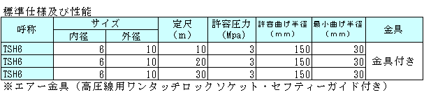 TSH6高压专用空气软管プラス・テク  PLAS-TECH