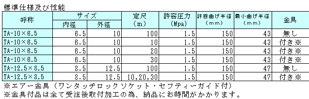 TA-10*6.5高技术空气导管プラス・テク  PLAS-TECH