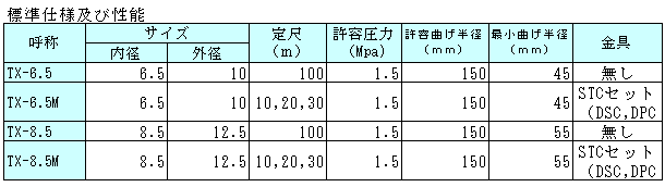 TX-6.5M技术空气导管プラス・テク  PLAS-TECH