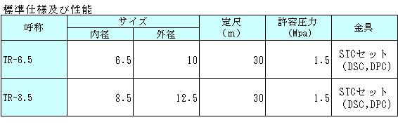 TR-8.5软管卷盘プラス・テク  PLAS-TECH