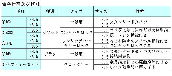 DSC-6.5空气软管用金属零件プラス・テク  PLAS-TECH