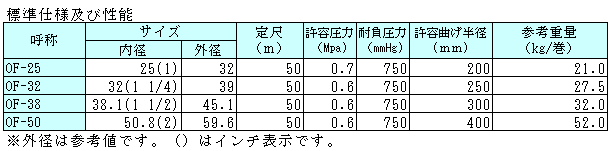 OF-50耐油吸入软管プラス・テク  PLAS-TECH