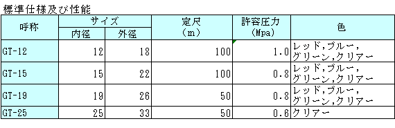 GT-25水泥浆胶管プラス・テク  PLAS-TECH