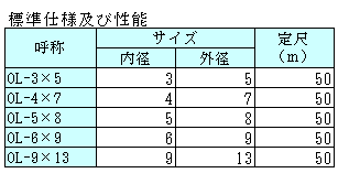 OL-9*13耐油可折叠软管プラス・テク  PLAS-TECH