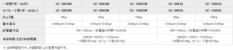 日本AND爱安德防水台秤SC-150KBM