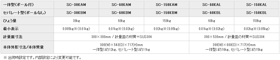 日本AND爱安德防水台秤SC-30KAM