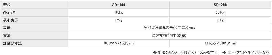 日本AND爱安德手推防水台秤SD-100