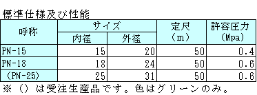 PN-15多用排水软管PLAS-TECHプラス・テク