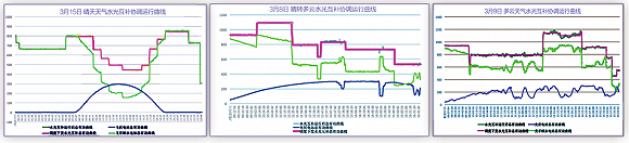 中国光伏“跃进”——龙羊峡世界最大“水光互补”并网