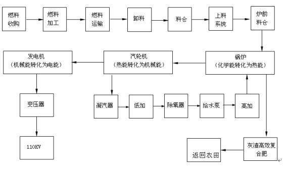 DCS现代化系统控制室