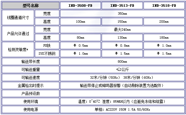 日本ISHIDA石田分选秤IND-3508-PB