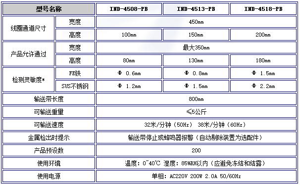 日本ISHIDA石田分选秤IND-4513-PB