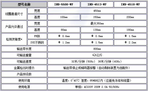 日本ISHIDA石田大型分选秤IND-5508-WP