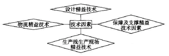 工厂管理实践